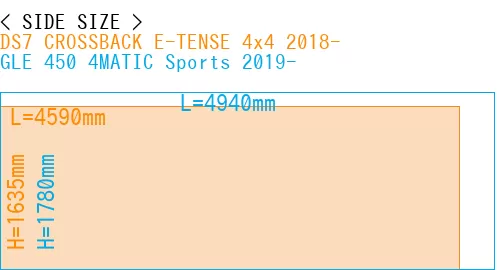 #DS7 CROSSBACK E-TENSE 4x4 2018- + GLE 450 4MATIC Sports 2019-